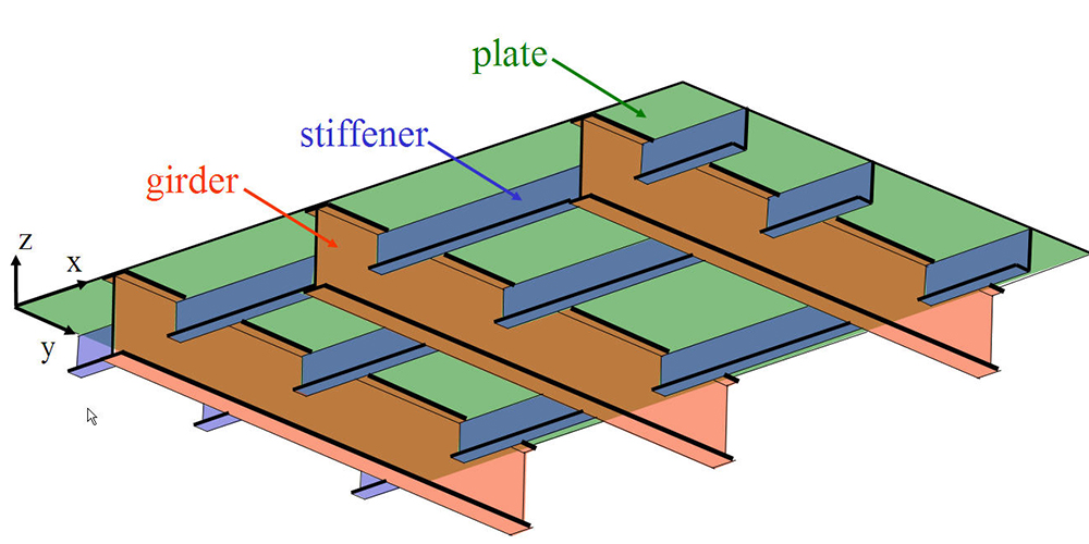Sesam GeniE - Platework software for code checking of steel plate structures sam GeniE-代码校验板结构板软件